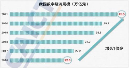 領(lǐng)跑數(shù)字技術(shù)服務(wù)，軟通動力下一個(gè)“十年十倍”