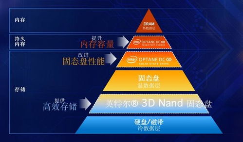 華為攜手英特爾，新一代智能服務(wù)器加速智能計(jì)算前行