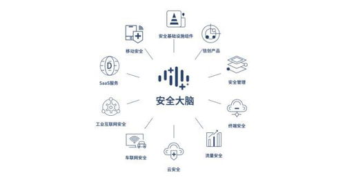 三六零2021年報(bào)亮眼 31.29億研發(fā)投入力圖突破數(shù)字安全卡脖子難題